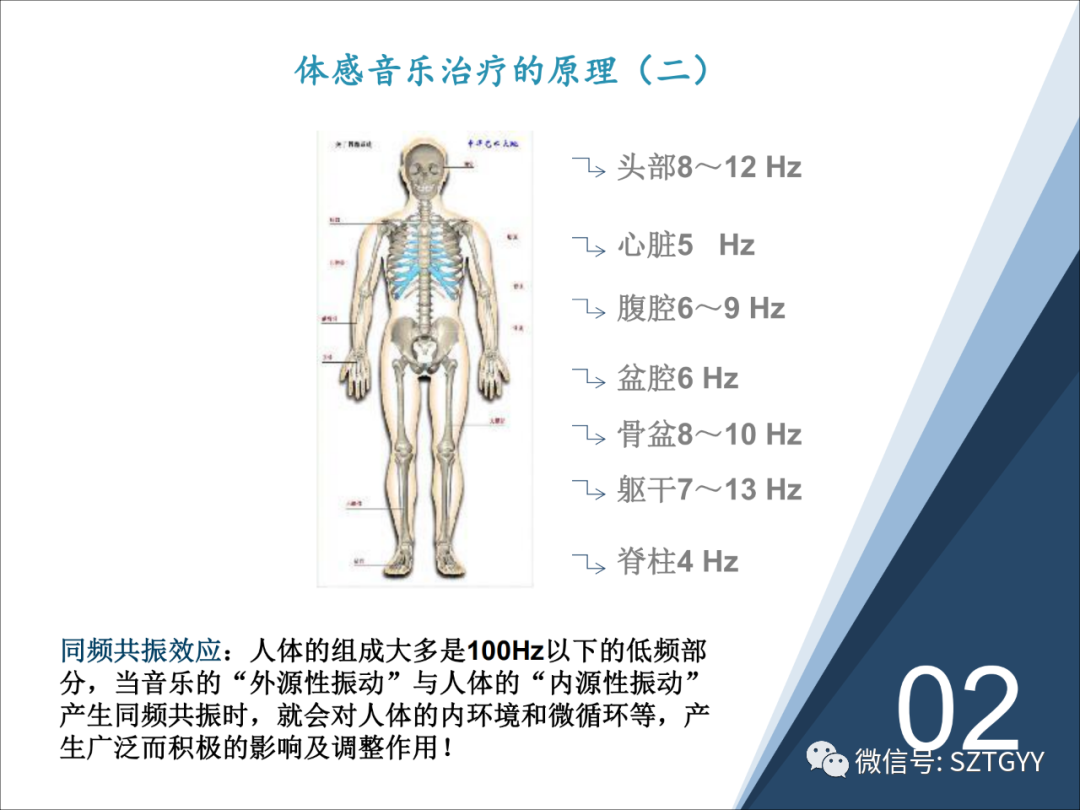 康康復(fù)醫(yī)療器械市場(chǎng)，一塊極具發(fā)展?jié)摿Φ耐卣沟兀w感音波系列廣泛應(yīng)用于康復(fù)醫(yī)療方面）