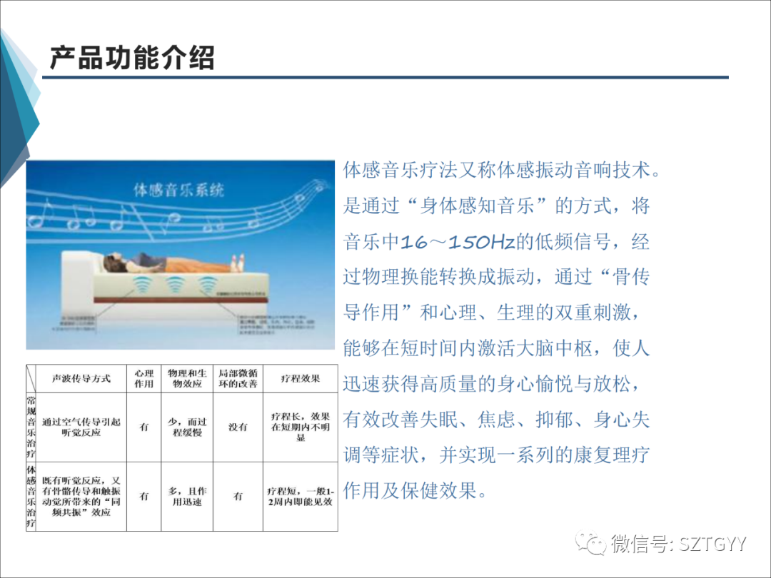 康康復(fù)醫(yī)療器械市場(chǎng)，一塊極具發(fā)展?jié)摿Φ耐卣沟兀w感音波系列廣泛應(yīng)用于康復(fù)醫(yī)療方面）