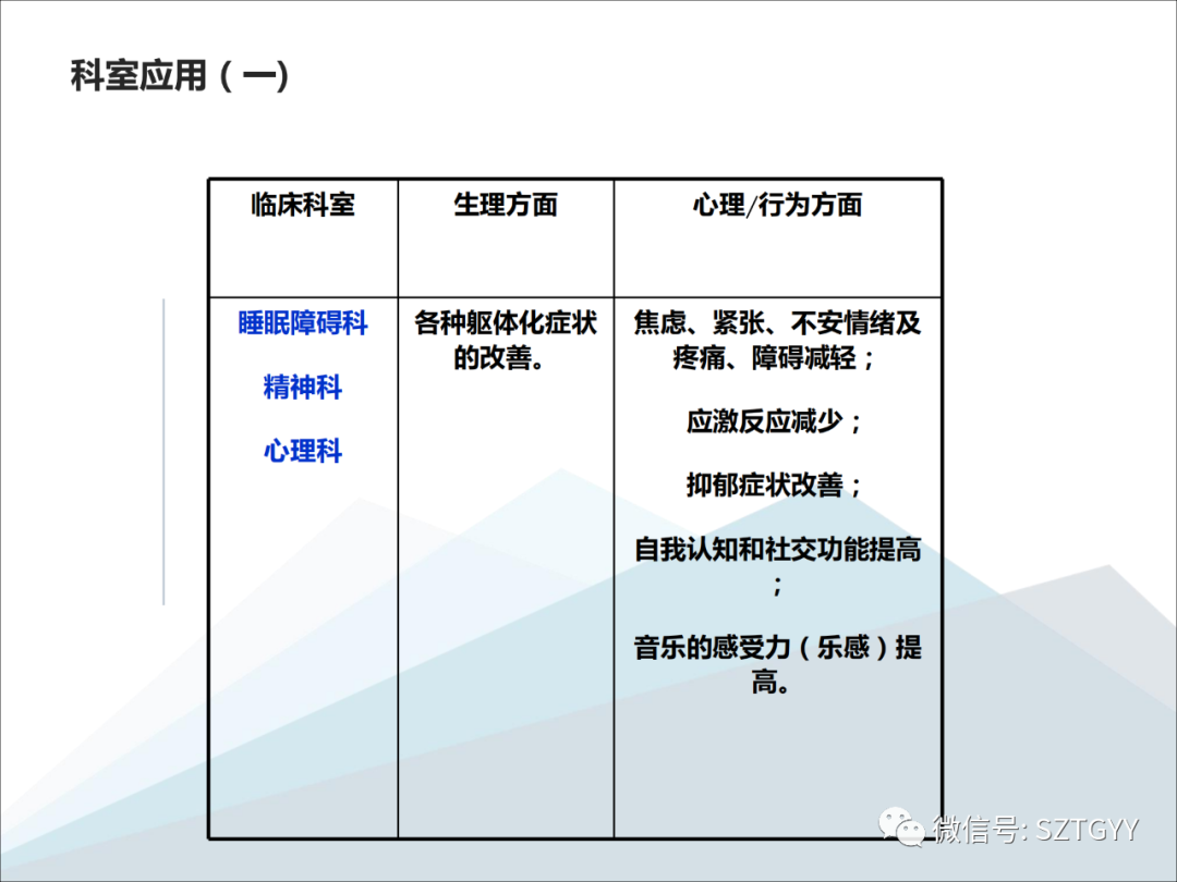 康康復(fù)醫(yī)療器械市場(chǎng)，一塊極具發(fā)展?jié)摿Φ耐卣沟兀w感音波系列廣泛應(yīng)用于康復(fù)醫(yī)療方面）