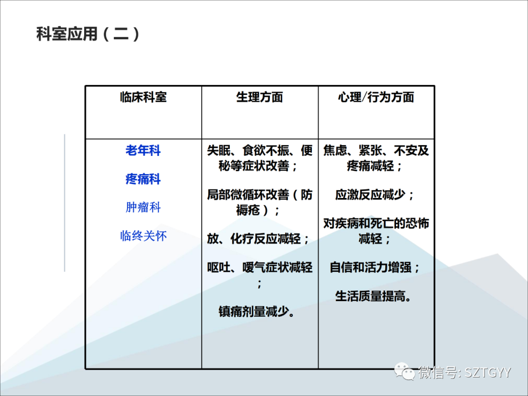 康康復(fù)醫(yī)療器械市場(chǎng)，一塊極具發(fā)展?jié)摿Φ耐卣沟兀w感音波系列廣泛應(yīng)用于康復(fù)醫(yī)療方面）