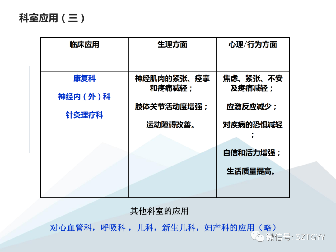 康康復(fù)醫(yī)療器械市場(chǎng)，一塊極具發(fā)展?jié)摿Φ耐卣沟兀w感音波系列廣泛應(yīng)用于康復(fù)醫(yī)療方面）